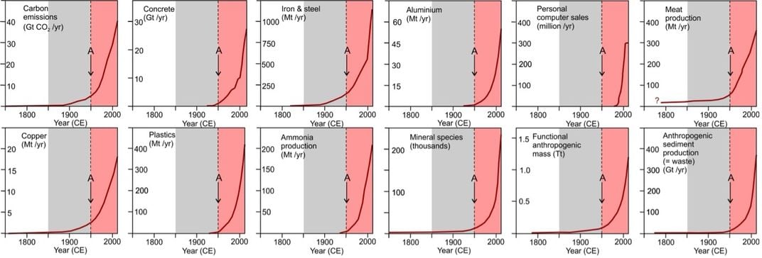 Anthropocene Graphic